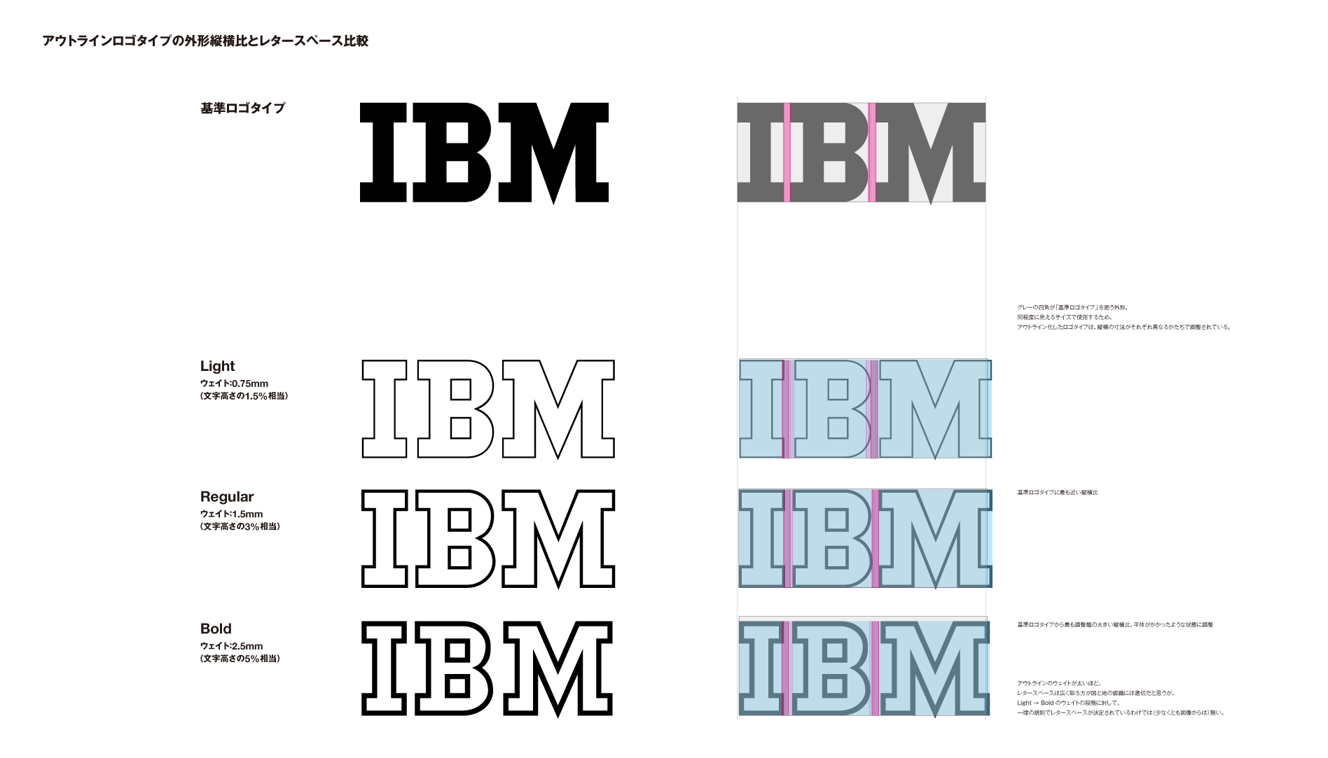 IBMブランドにみるアウトラインロゴの分析と再提案 IBMロゴのレタースペース比較