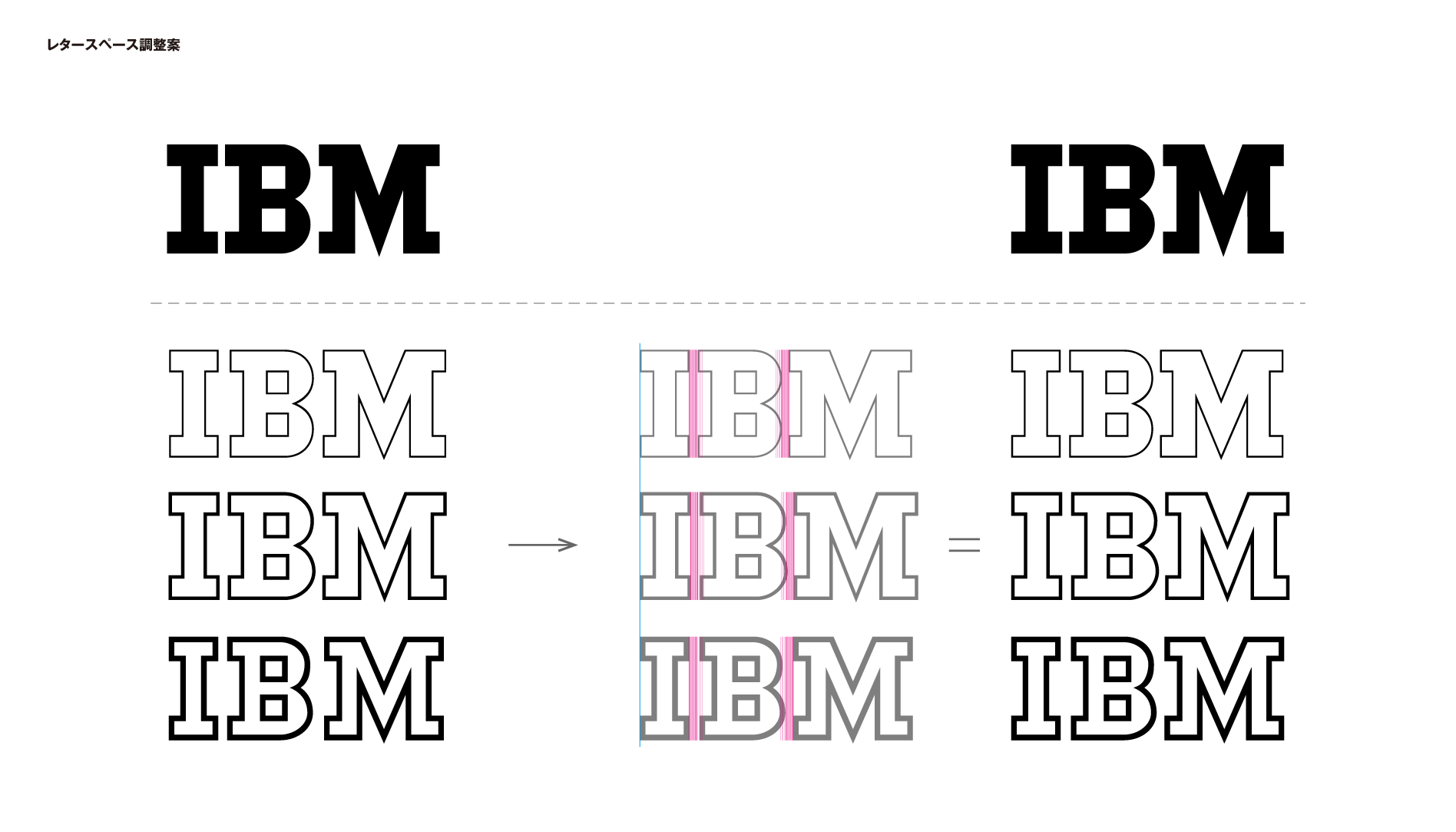 IBMブランドにみるアウトラインロゴの分析と再提案 IBMロゴレタースペース調整案
