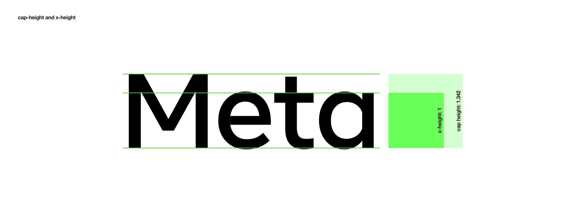 Meta（メタ）のロゴタイプデザイン刷新事例 グリッド分析とロゴタイプ比較 xハイト分析