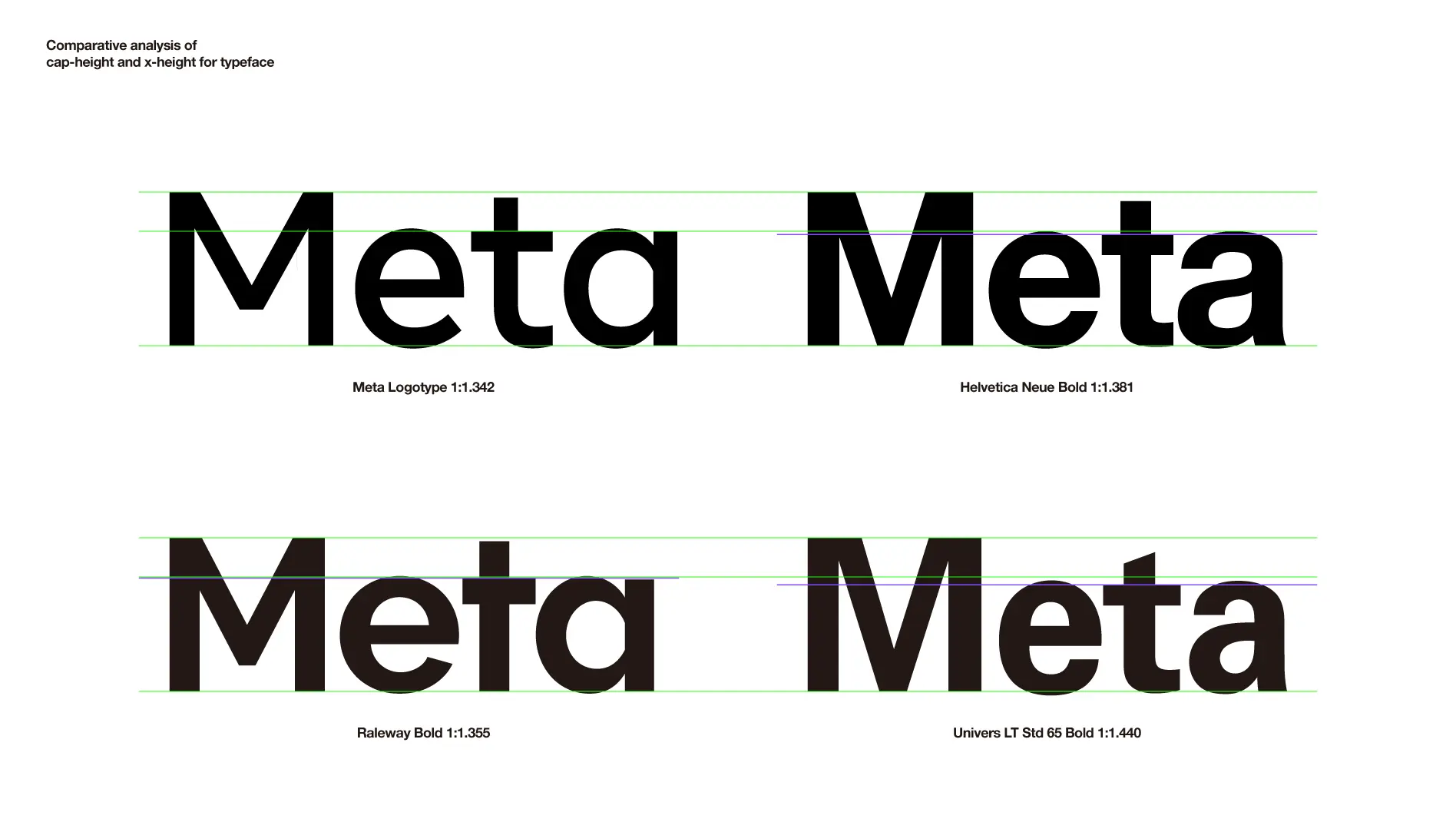 Meta（メタ）のロゴタイプデザイン刷新事例 グリッド分析とロゴタイプ比較 近似書体による比較