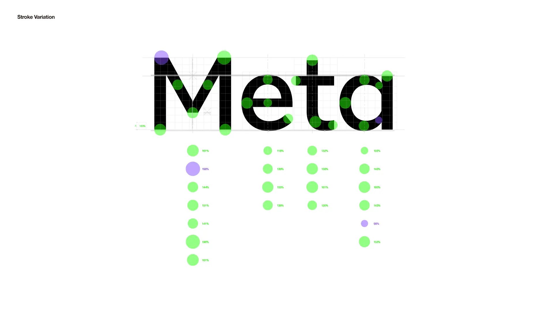Meta（メタ）のロゴタイプデザイン刷新事例 グリッド分析とロゴタイプ比較