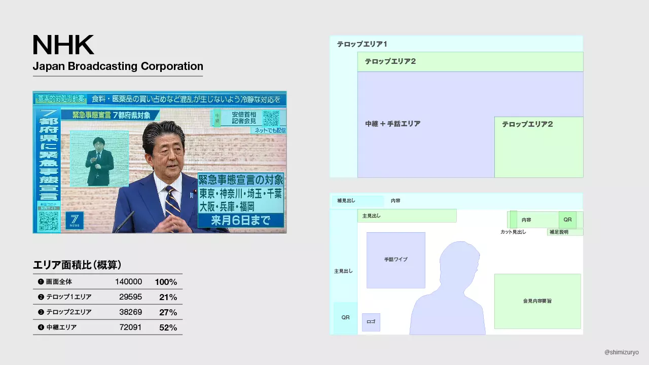 テレビのレイアウトデザイン比較01 NHK