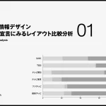 テレビのレイアウトデザイン比較01