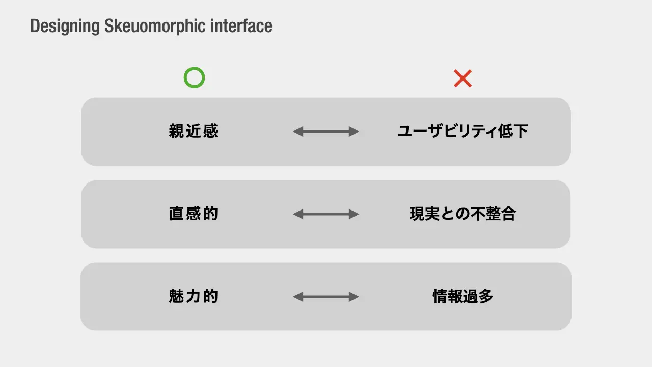 GUIの歴史からみるSkeuomorphic design（スキュアモーフィックデザイン）の成り立ちと設計指針 Skeuomorphicデザインの指針