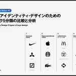 ブランド・アイデンティティ・デザインのための シンボルマーク5分類の比較と分析カバー