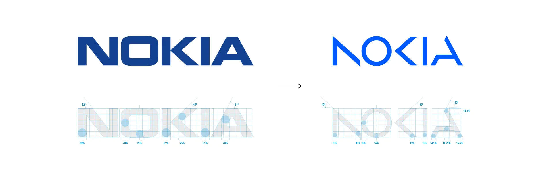 NOKIA（ノキア）ブランドロゴ刷新事例 グリッド分析と考察