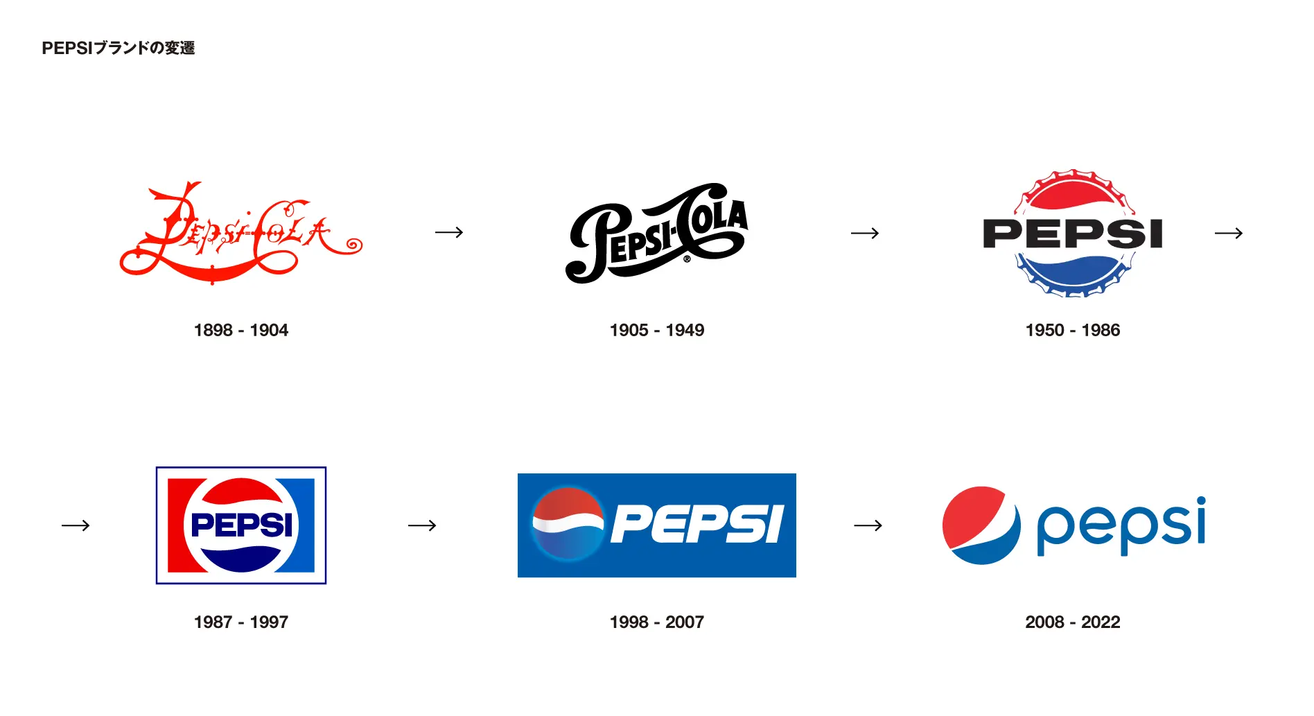 PEPSI（ペプシ）のブランドロゴ刷新事例とその分析：PEPSIブランドの変遷