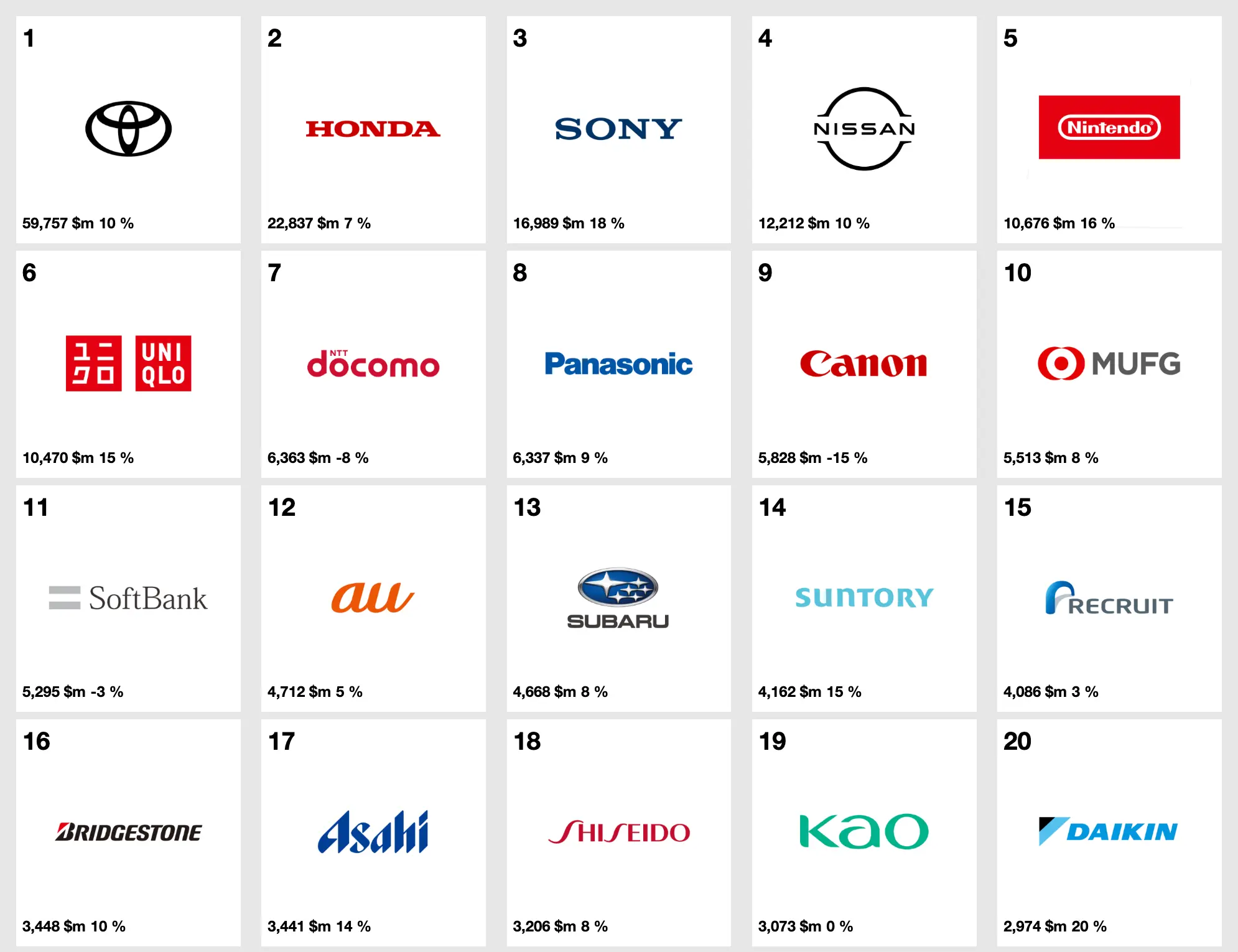 Interbrand “Best Japan Brands 2023”