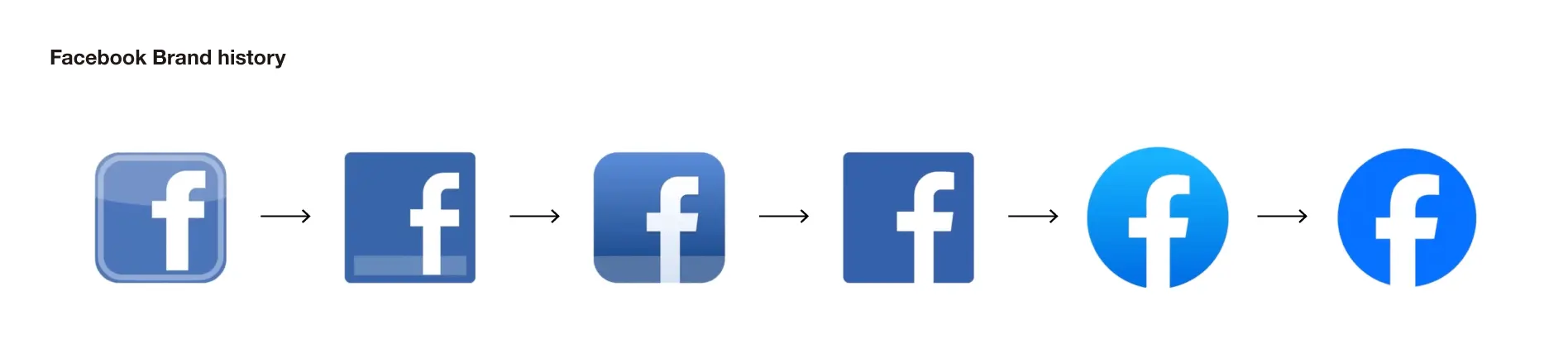 Facebookによるリブランディング事例分析2023_