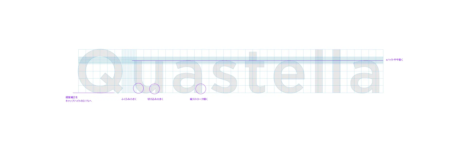 Quastella（クオステラ）ブランド開発ロゴタイプグリッド設計