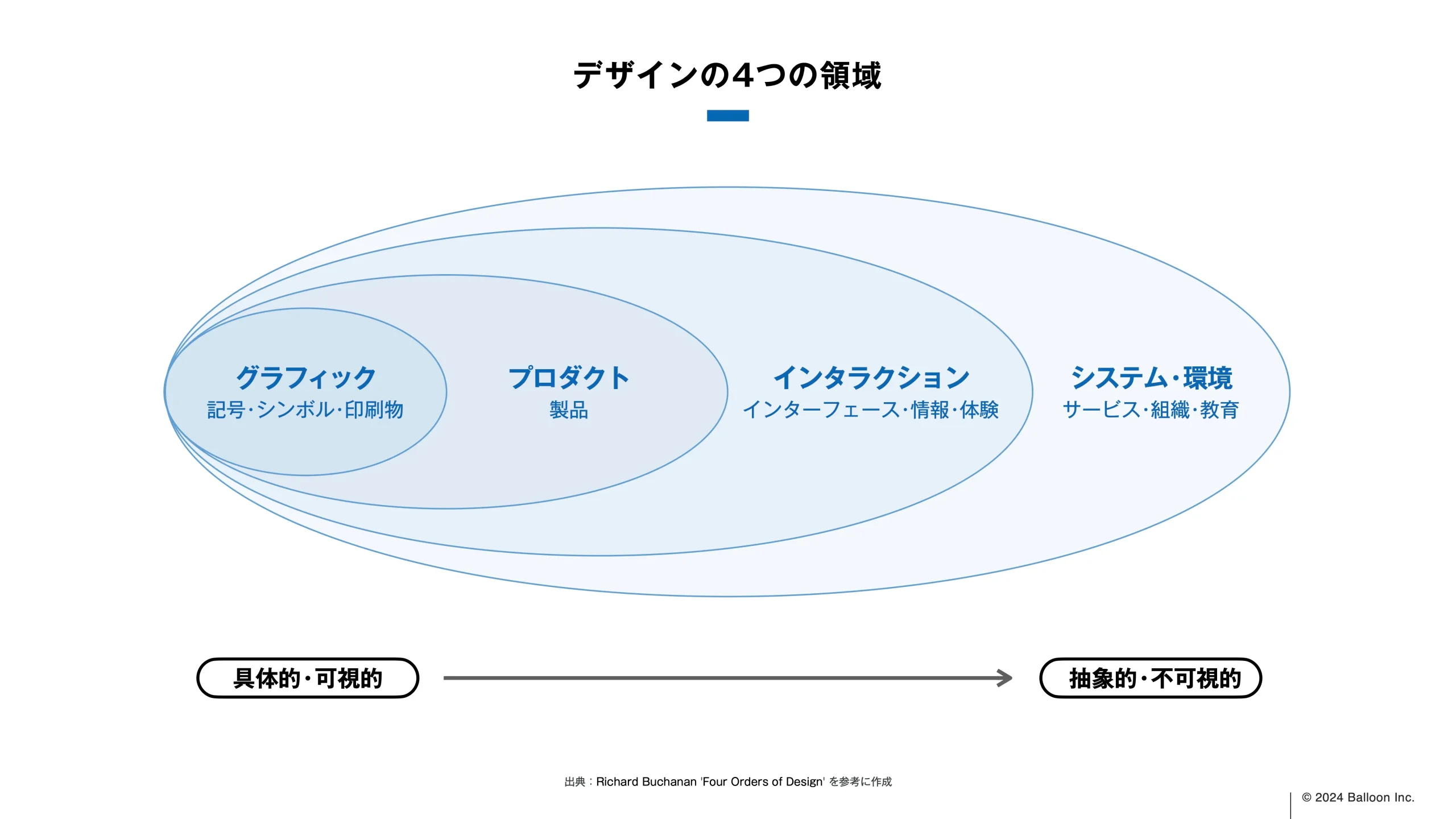 240802ブランディングの重要性とデザイナーとの協働について | パッケージ展2024