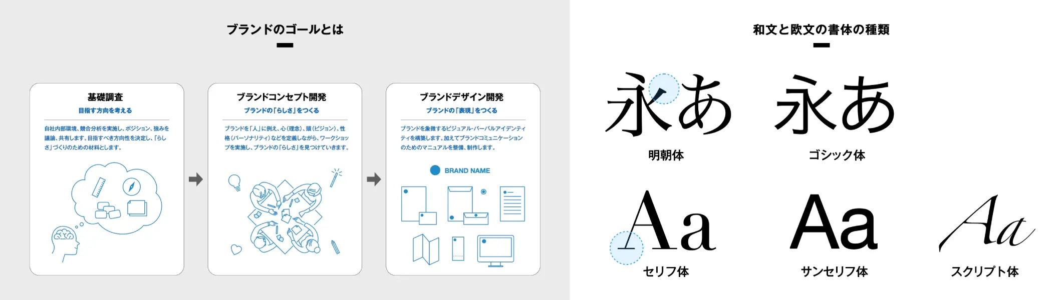 令和５年度　文化財担当者専門研修「報告書編集基礎過程」（於：独立行政法人国立文化財機構　奈良文化財研究所）にてレクチャーを実施