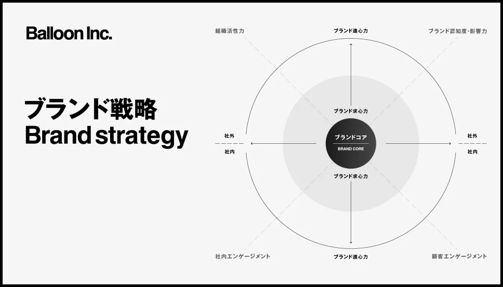 バルーン株式会社のブランド戦略カバーデザイン