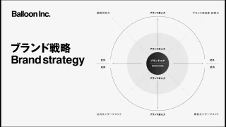 ブランド戦略とデザイン BrandStrategy_cover-320x180.webp