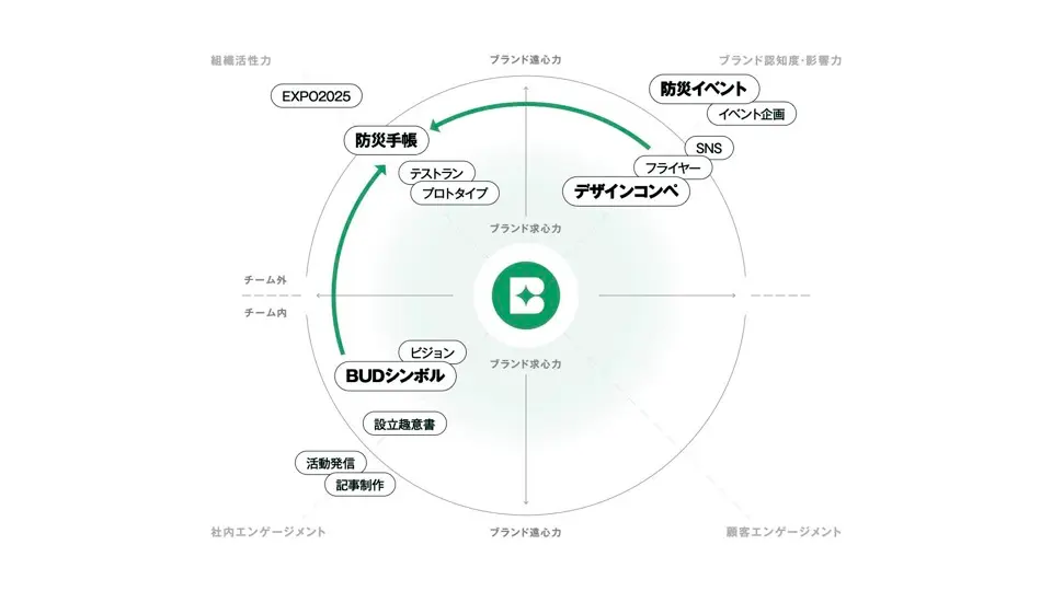 「手帳メーカー×デザイナーによる防災ユニバーサルデザイン「BUD」のプレゼンテーション