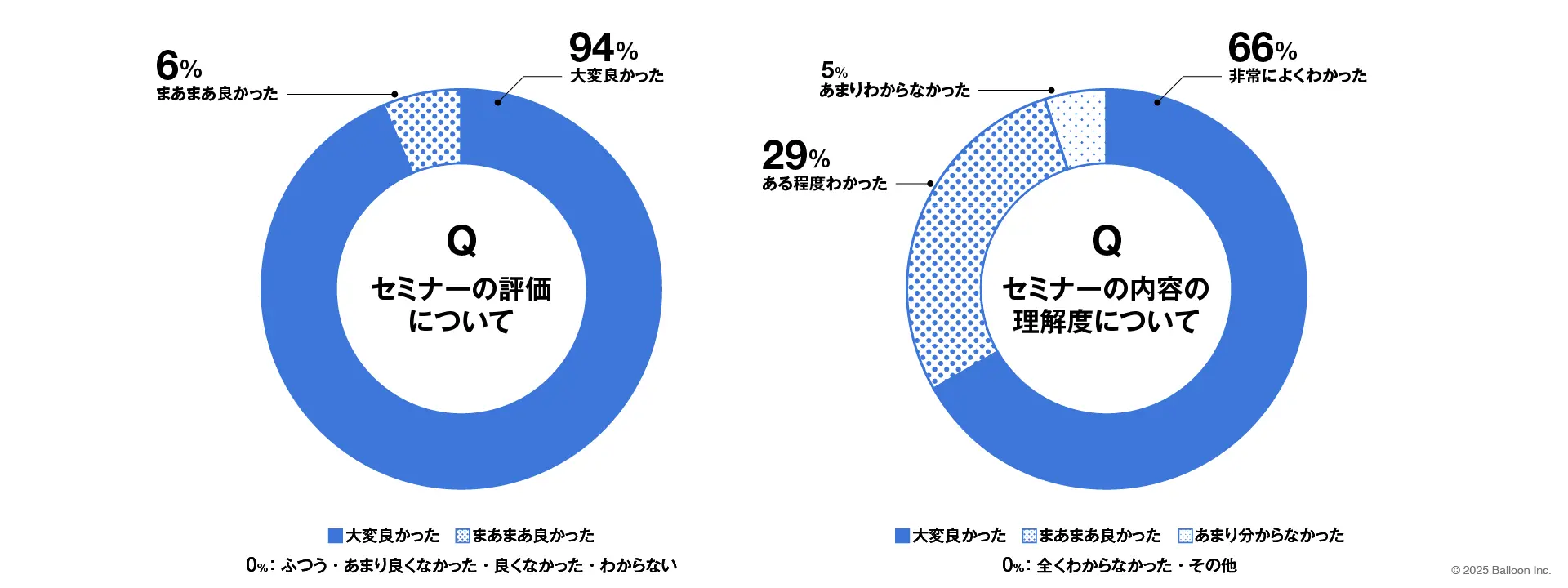 デザインのじくあしセミナー受講者アンケート結果
