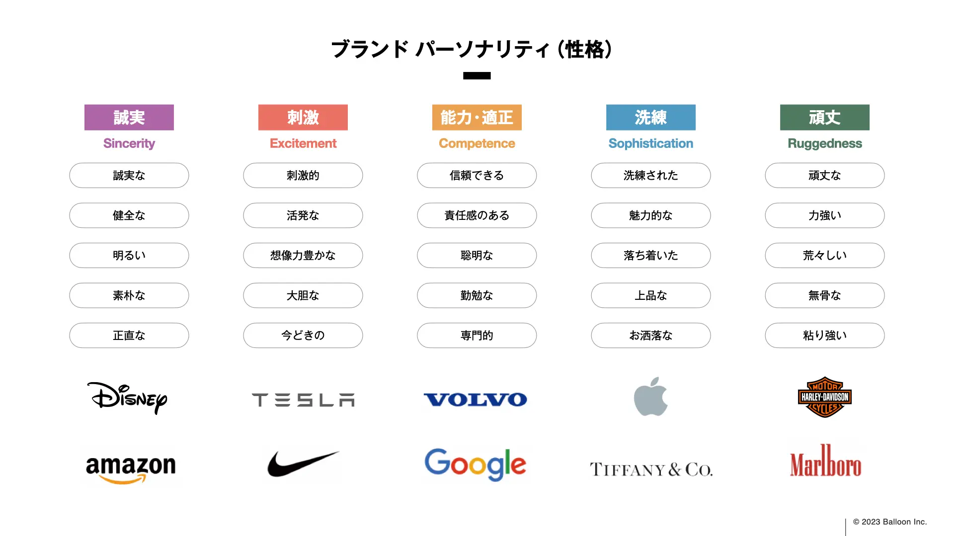 Balloon Inc.選ばれる理由：ブランドとデザイン「ブランドパーソナリティ」ワークショップ