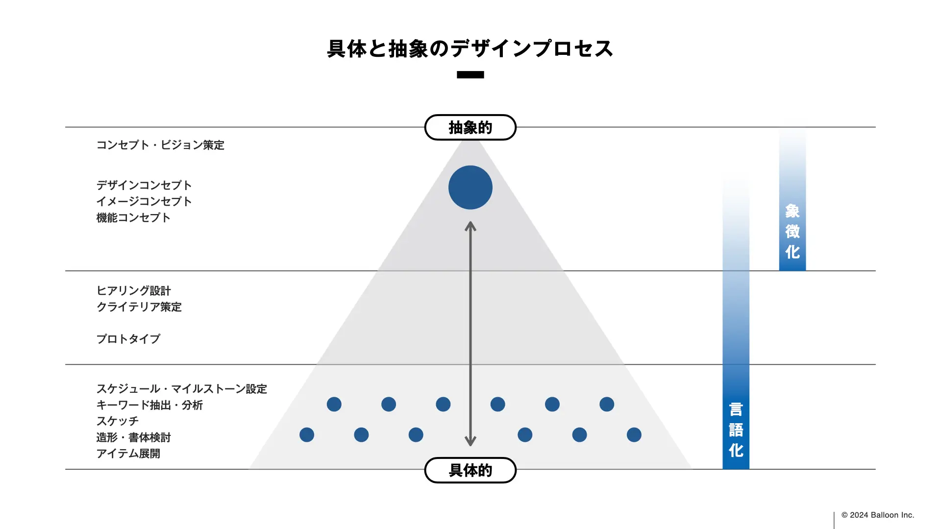 経営戦略としてのデザイン領域：4つの次層と「英雄の旅」で紐解くブランディング