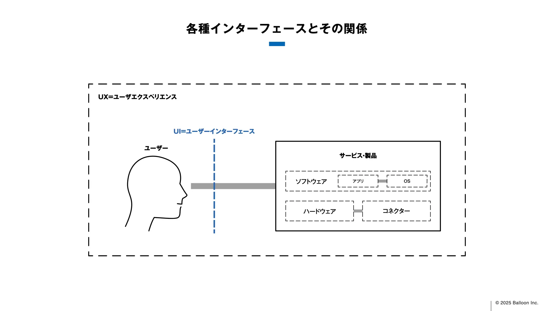 「現実の模倣」から「体験の設計」へ：UIデザインの歴史と未来を読み解く