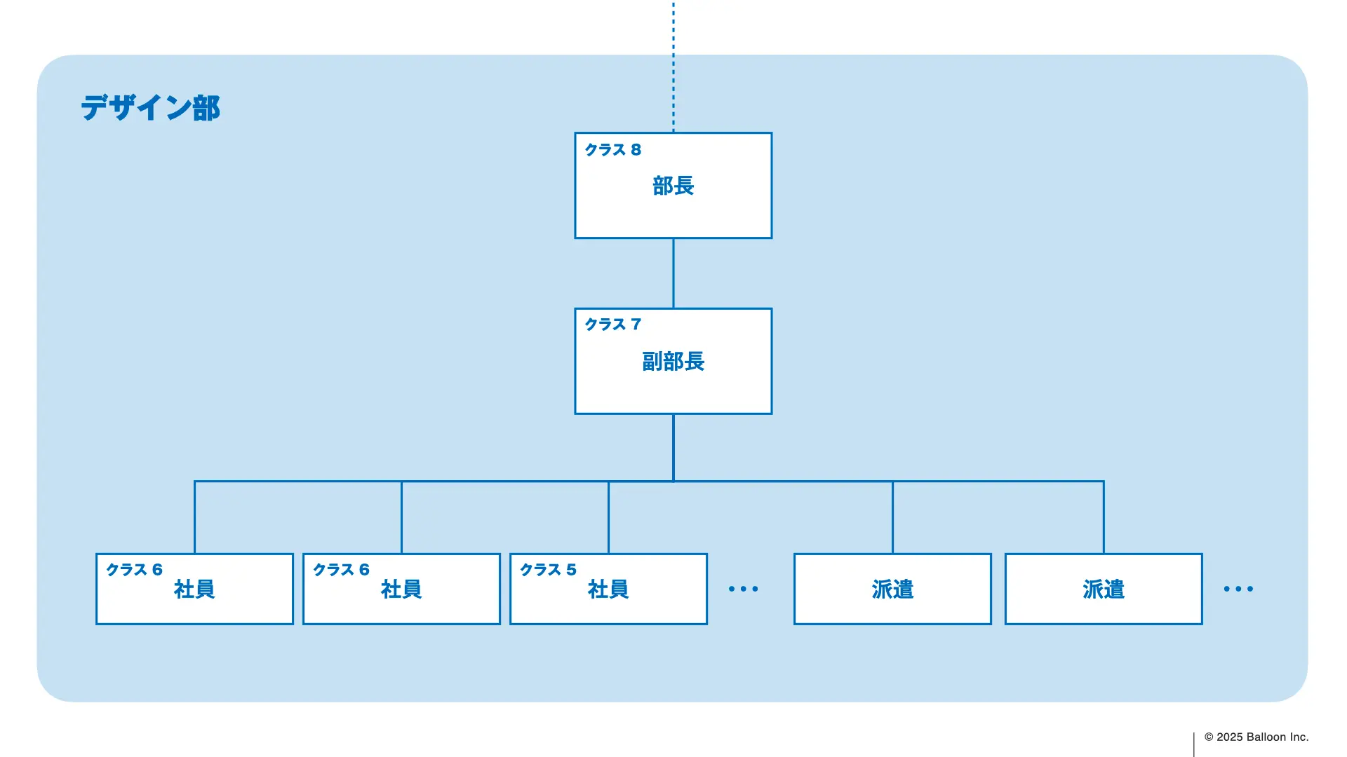 Designとデザインの本質:大阪芸術大学・特別講義レポート:キーエンスのプロジェクト組織体制