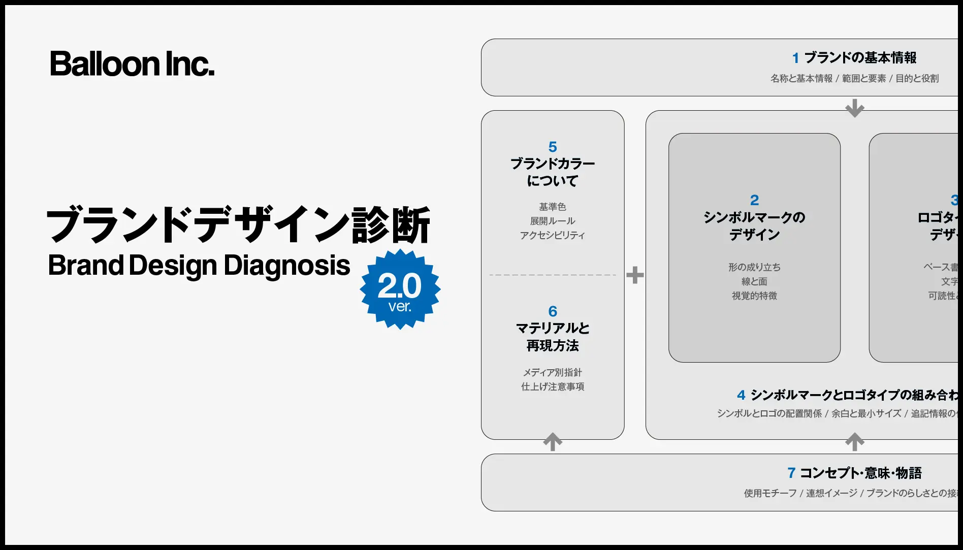ブランドデザイン診断ワークシートをver.2に更新しました