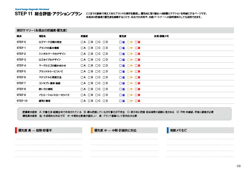 ブランドデザイン診断のチェックシート。STEP11は総合評価と今後の「アクションへつなげるシート