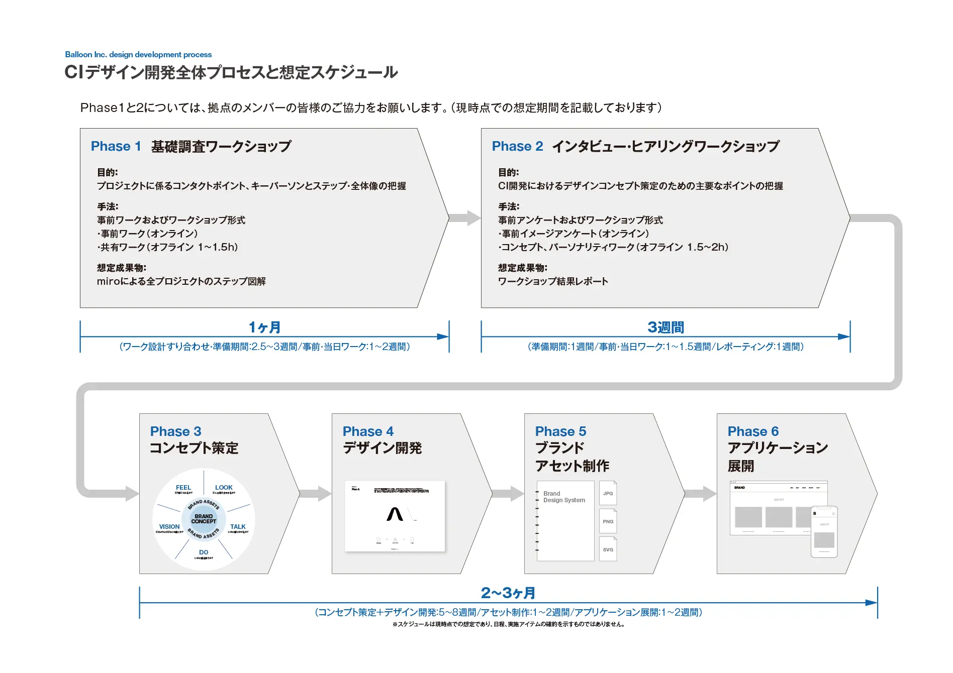 大阪大学FICCT_CI開発プロセス