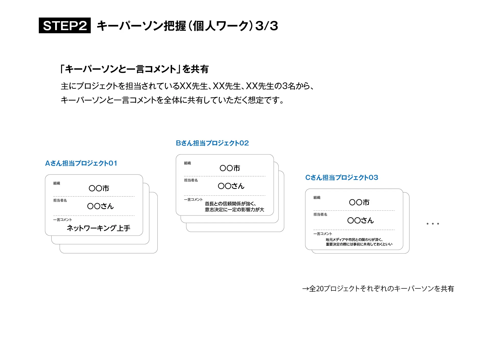 大阪大学FICCT_CI開発プロセス