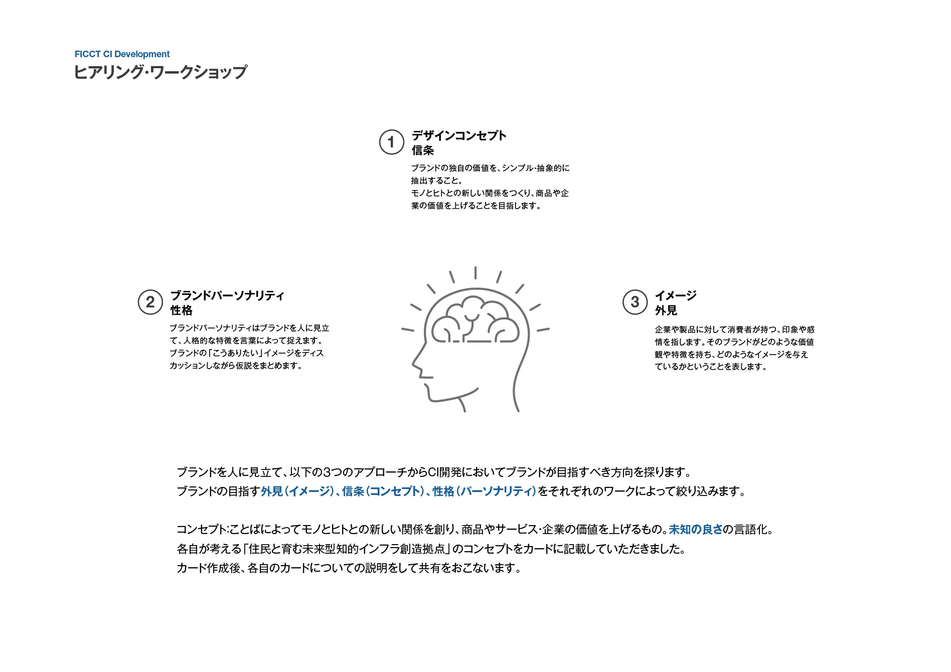大阪大学FICCT_ブランド開発ワークショップ