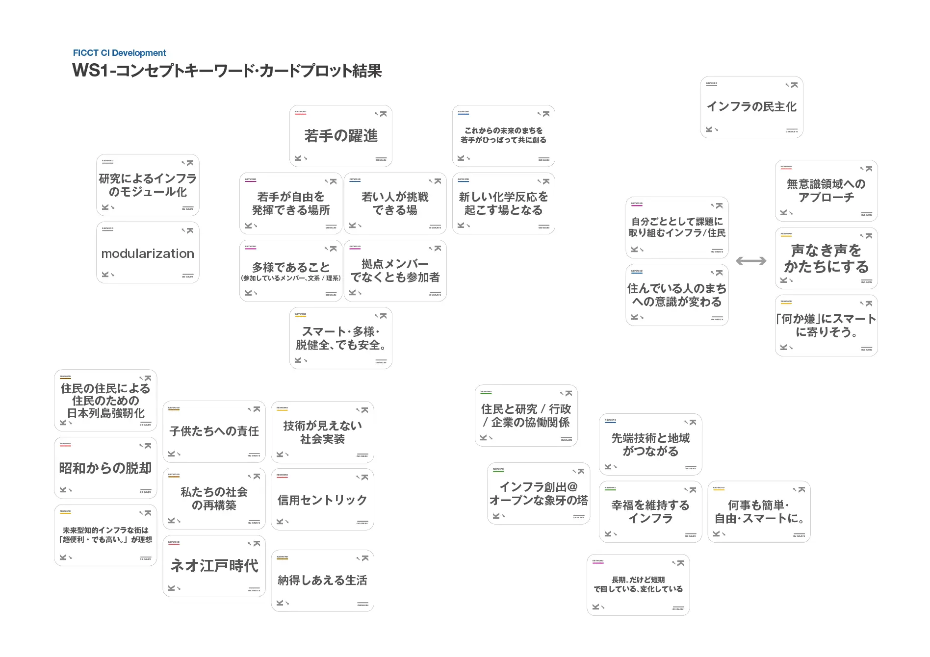 大阪大学FICCT_ブランド開発ワークショップ