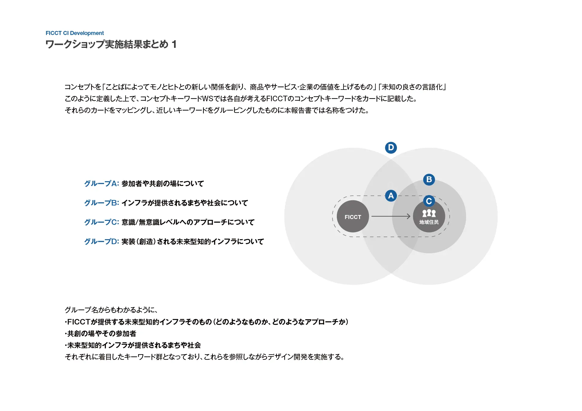 大阪大学FICCT_ブランド開発ワークショップ