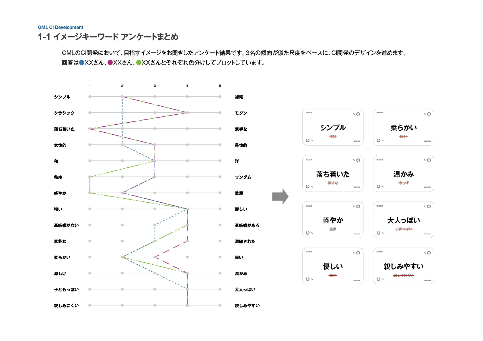 GMLブランド開発_イメージキーワード