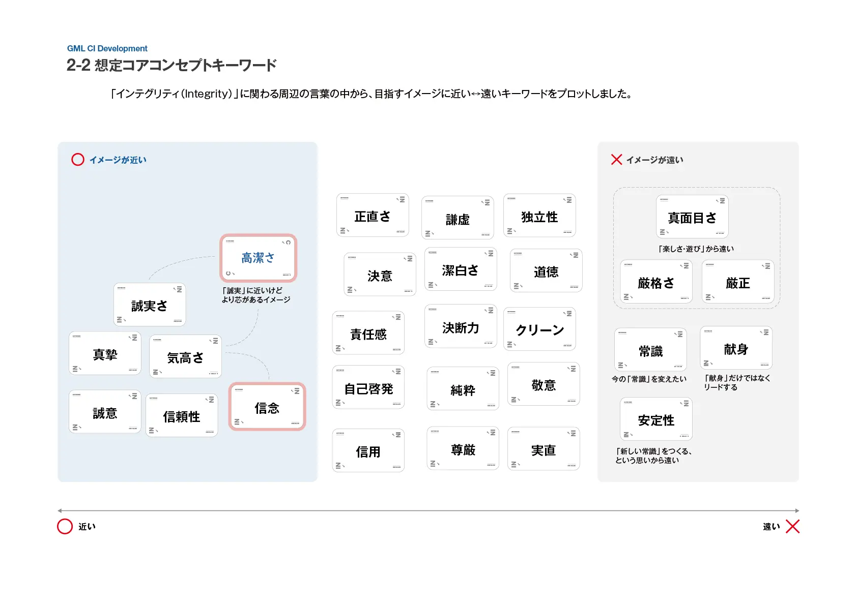 GMLブランド開発_コンセプトキーワード