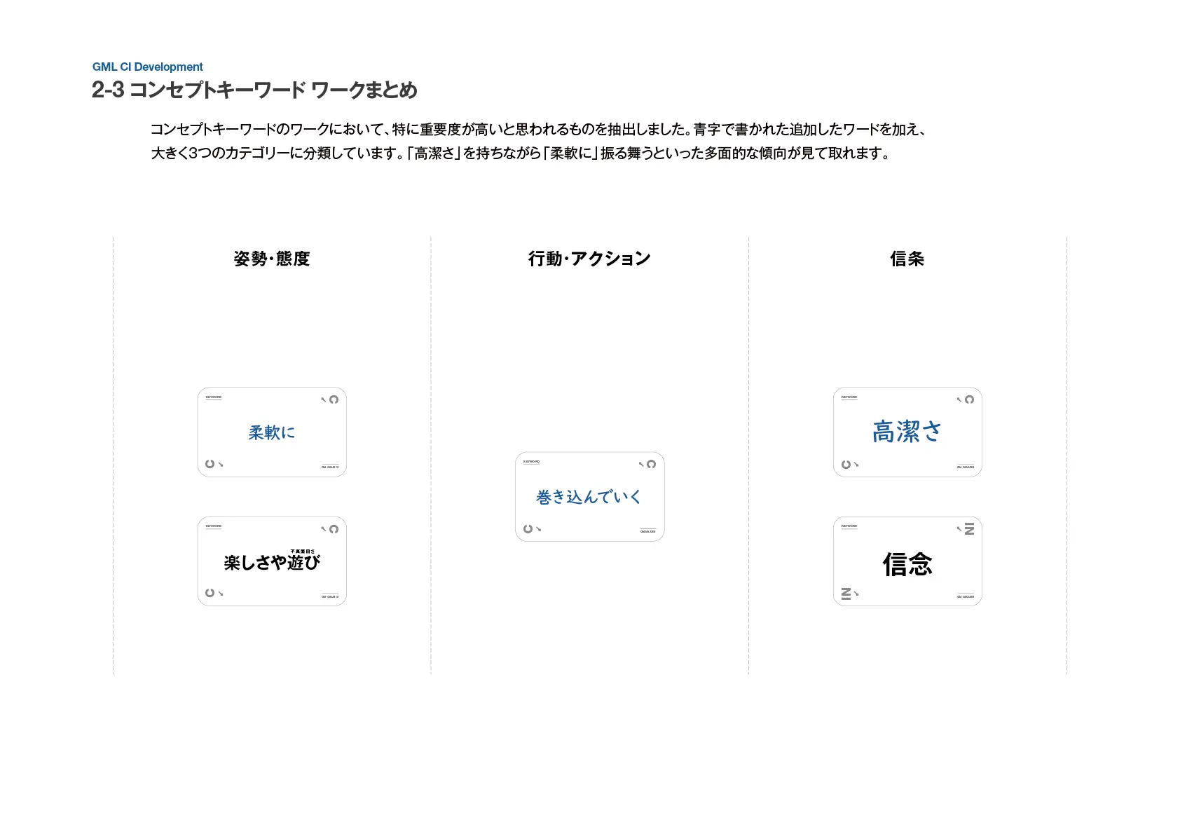 GMLブランド開発_コンセプトキーワード
